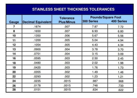 sheet metal plate thickness chart|steel gauge thickness chart mm.